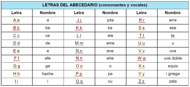 Minúsculas Alfabeto Lore Español