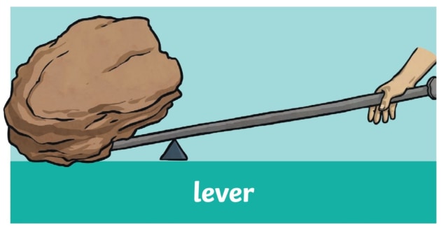What is a First Class Lever | Types of Levers | STEM Wiki
