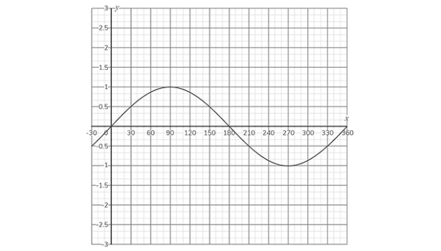 what-is-a-line-graph-twinkl