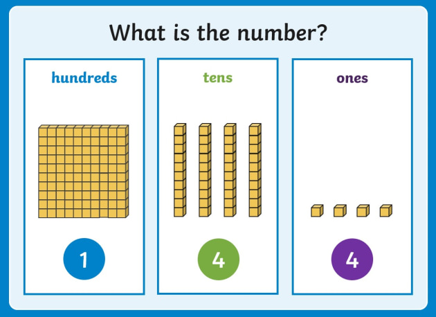 what-are-manipulatives