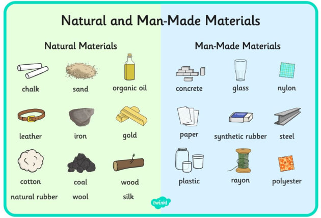 What are man-made substances? - Answered - Twinkl Teaching Wiki
