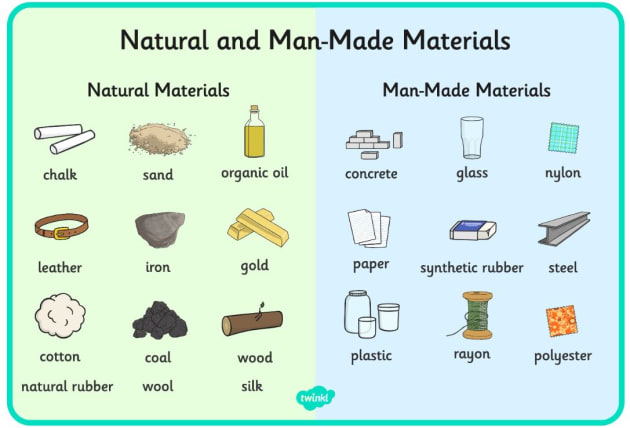 What Are Man made Substances Answered Twinkl Teaching Wiki