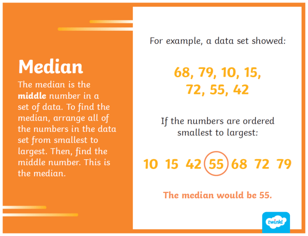 median math definition