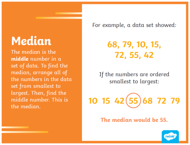 Conclusion Of Mean Median Mode KoleecRobles