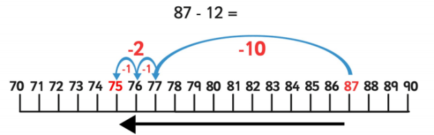 Number Lines (Definition, Representation 1 to 100, Examples)