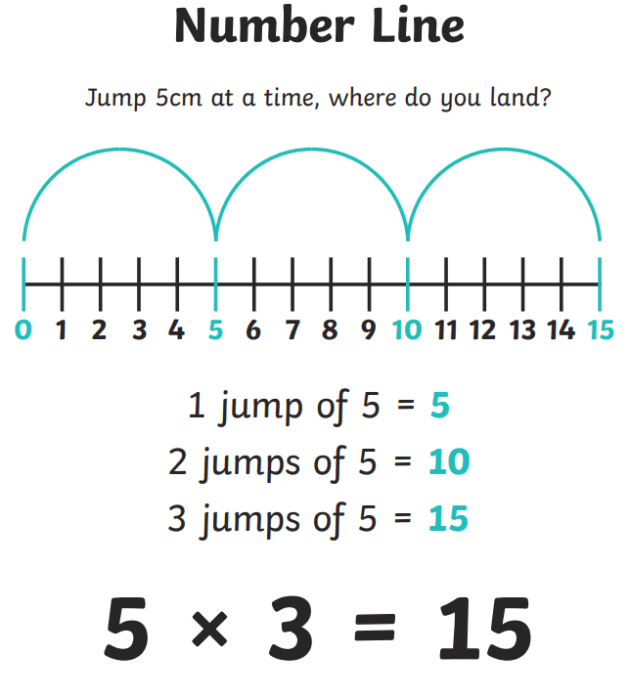 number line homework year 4