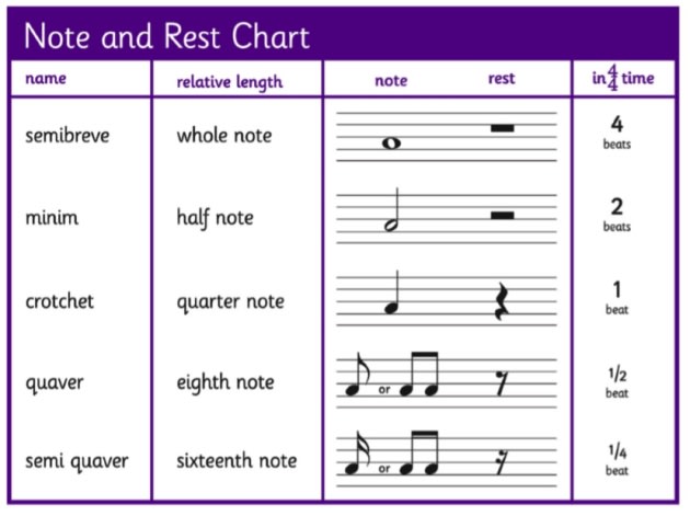 note-values-in-4-4-time-kinds-of-notes-and-rest-free-transparent