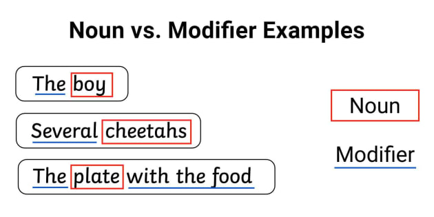 Clarify the Meaning of Words and Phrases, Free PDF Download