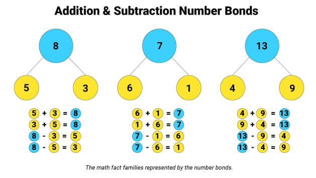 number-bonds-worksheets-number-bonds-worksheets-to-100-mills-julian