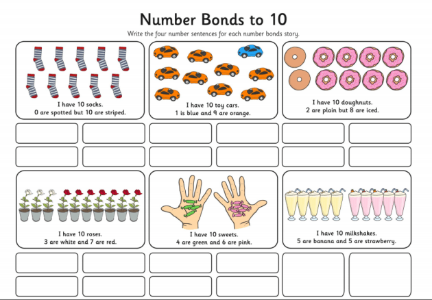 number-bonds-definition-examples-teaching-wiki