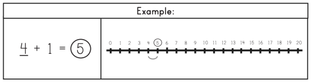 addition skip counting on number line
