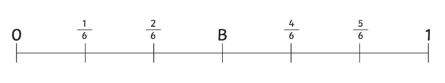 What is a Number Line? | Definition and Examples | Twinkl