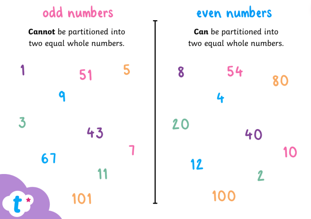 What Are Odd and Even Numbers? | Definition & Examples | Twinkl