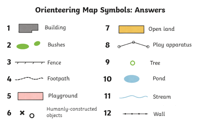 What is Orienteering? - Answered - Twinkl teaching Wiki