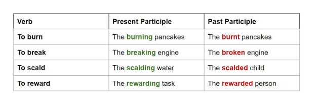 what-is-the-present-participle-of-begin-what-is-the-present-past-and-past-participle-of-begin