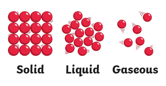 What is a particle? - Twinkl