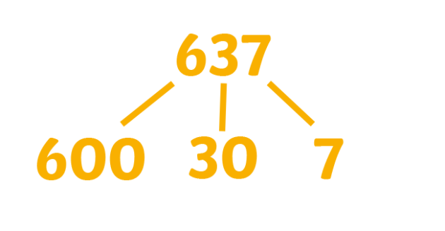 what-is-partitioning