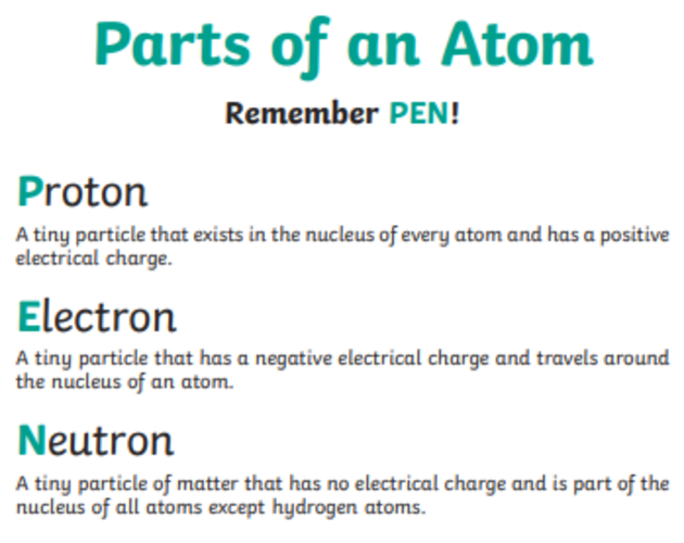 What Is Atomic Structure? Definition, Meaning And Resources