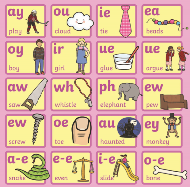 Alphabet Phonemes - What Are The 44 Phonemes? - Wiki