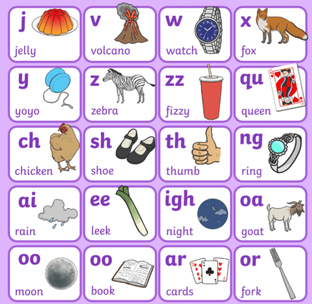 Letters Sounds Phonics Level 5 Age Group Phonics Wiki