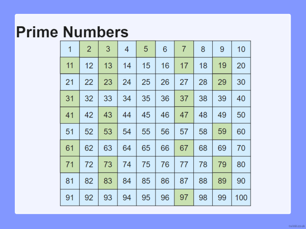 What Are Prime Numbers Teaching Wiki Twinkl
