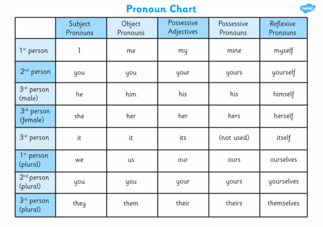 What Is A Possessive Pronoun Possessive Pronouns KS2