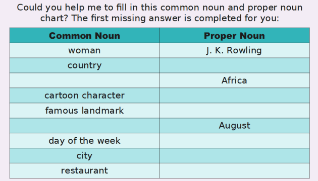 Plural Nouns Rules Chart