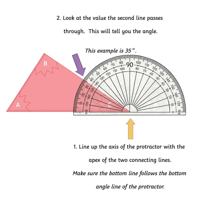 Types of Angles A right angle has a measure of 90 degrees. An