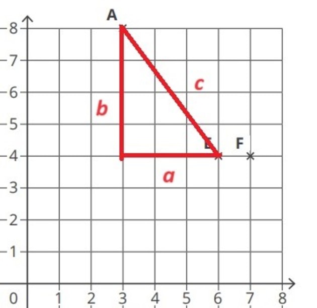 How to Find the Distance between Two Points? | Twinkl