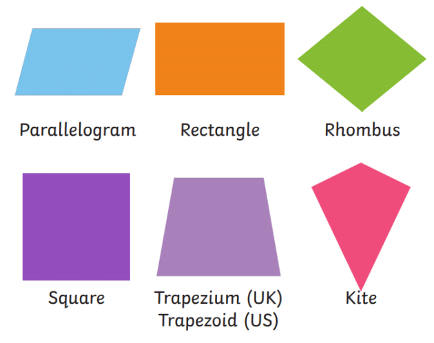 quadrilateral shapes in real life