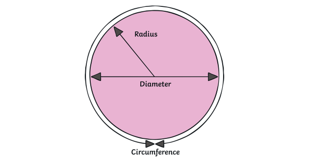 Diameter of a Circle - Definition, Examples