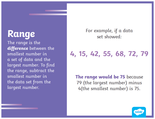 Range - Math Definition, How to Find & Examples