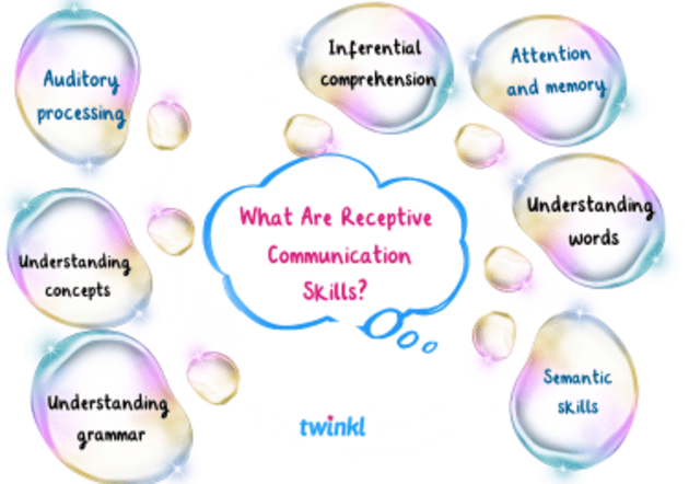 What Is Receptive Language? | Twinkl Teaching Wiki - Twinkl