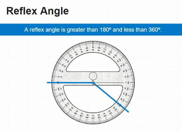 Give examples of reflex angles.