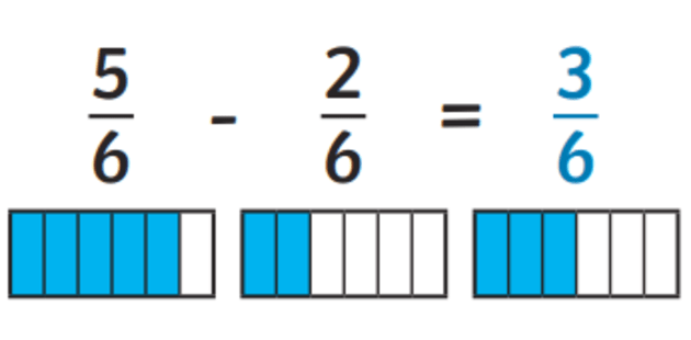 Aprende cómo sumar fracciones | Wiki | Twinkl - Twinkl