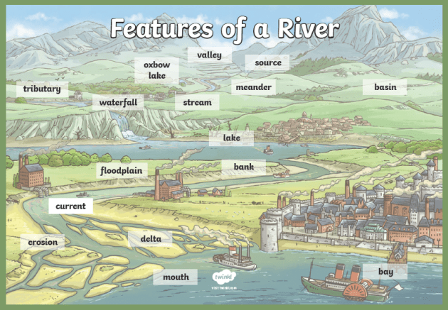 A Glossary of River Words