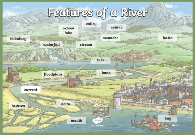 V-shaped valleys - Formation of erosional and depositional features in  river landscapes - Higher Geography Revision - BBC Bitesize