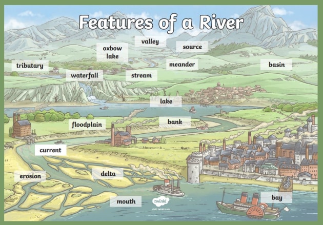 what-is-tributary-area-tributary-area-in-column-how-to-calculate