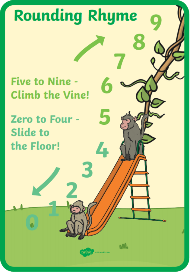 Master the Basics - Rounding to Decimal Places