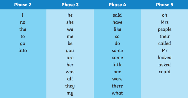 What Are Tricky Words With Examples