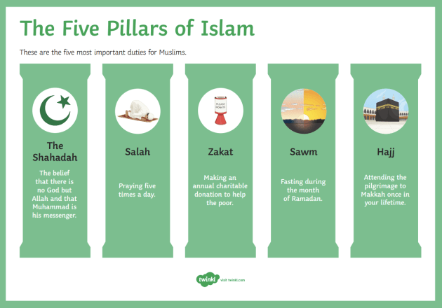 What Is The Difference Between Major And Minor Sins In Islam