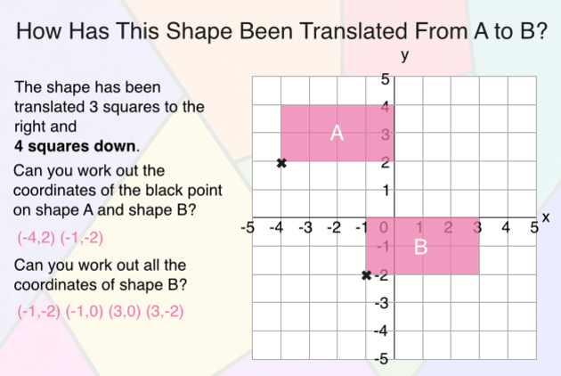 What Is The Translation Of Shapes Definition Twinkl