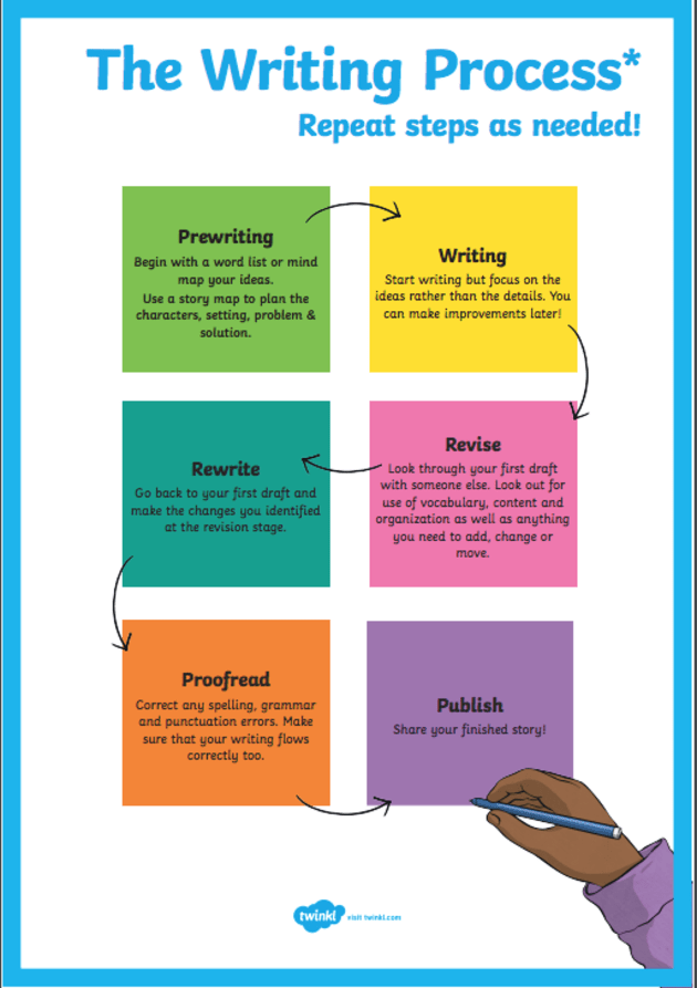 What Is Writing Stamina Answered Twinkl Teaching Wiki