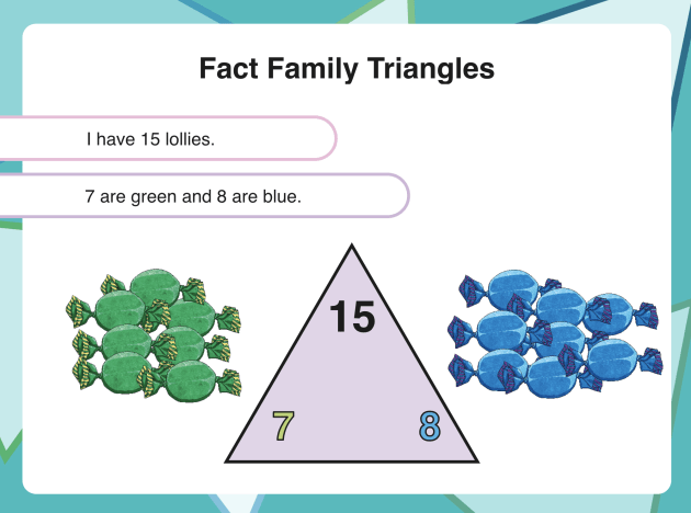What is a Fact Family? Examples and Definition - Twinkl