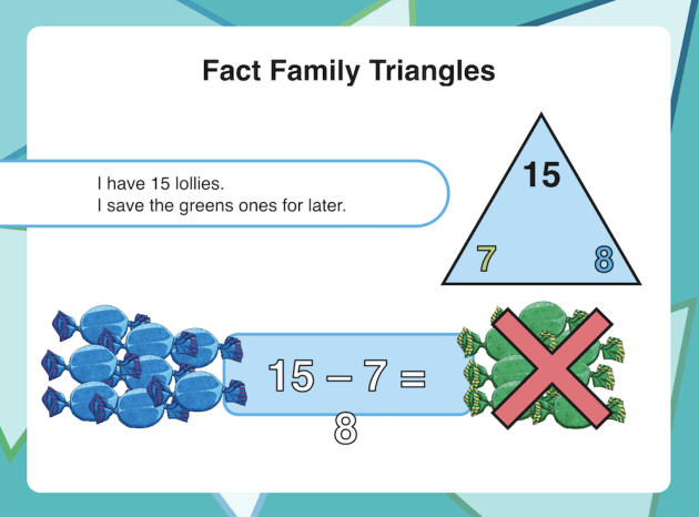 What Is A Fact Family Examples And Definition Twinkl