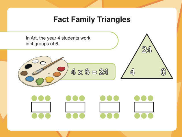 what-is-a-fact-family-examples-and-definition-twinkl