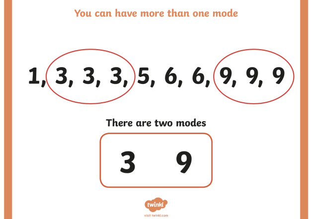 Mode in math