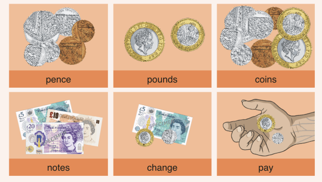 How To Find N In Financial Maths