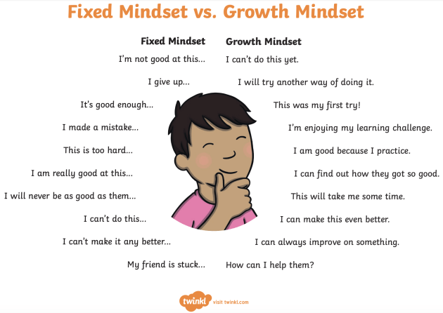 what-is-a-growth-mindset-definition-teaching-resources