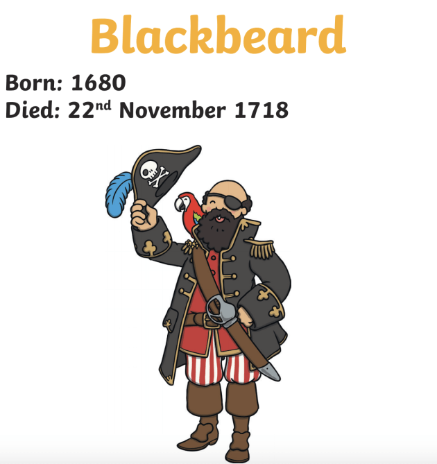 Who was Blackbeard? - Answered - Twinkl Teaching Wiki